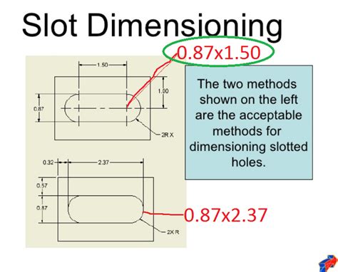 dwg slots